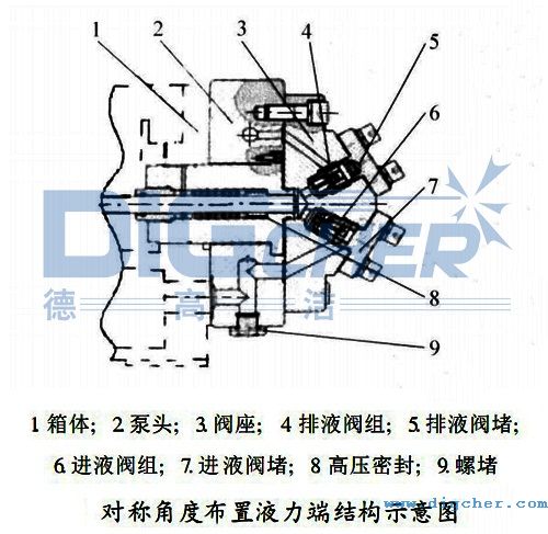 對(duì)稱(chēng)角度布置液力端結(jié)構(gòu)示意圖